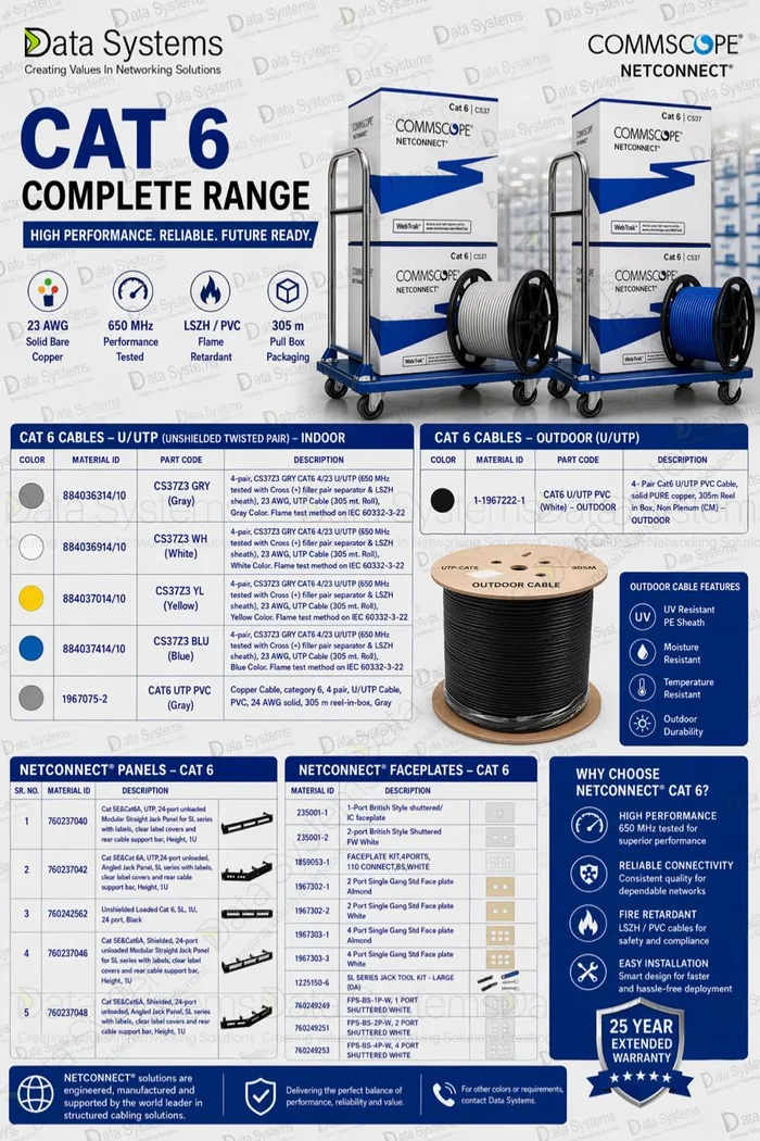 CommScope NETCONNECT Cat 6 poster from Data Systems showing 305 metre U/UTP pull boxes in grey, white, yellow and blue beside outdoor cable, panels and faceplates