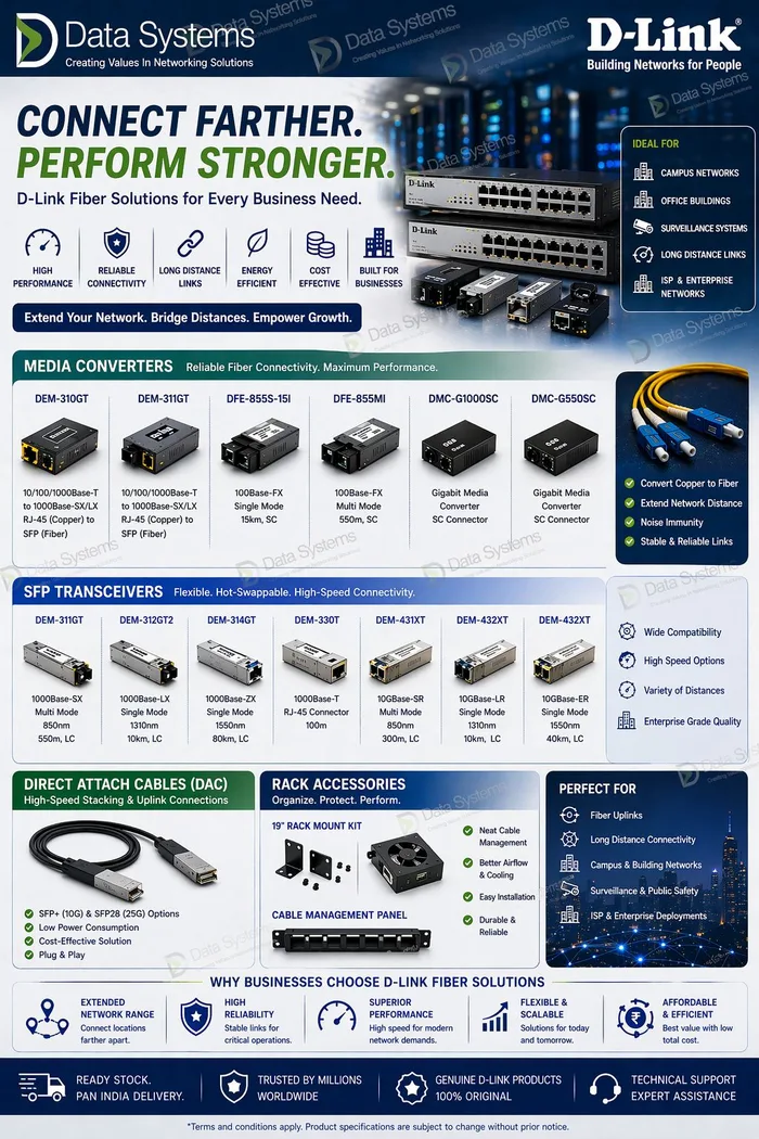 D-Link fibre connectivity poster from Data Systems showing gigabit media converters, SFP and SFP+ transceivers, direct attach copper cables and rack accessories