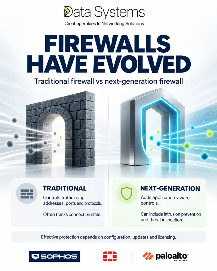 Data Systems poster comparing a traditional firewall, drawn as a stone archway, with a next generation firewall drawn as a steel and light gateway inspecting coloured traffic