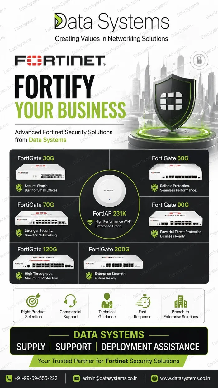 Fortinet security poster from Data Systems showing FortiGate 30G, 50G, 70G, 90G, 120G and 200G firewalls around a FortiAP 231K access point