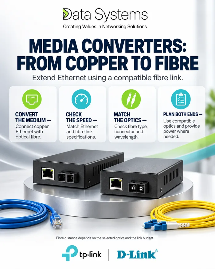 Data Systems poster on media converters, two copper to fibre converters with SC and LC fibre ports on a plinth between a blue copper patch cord and a yellow fibre patch cord