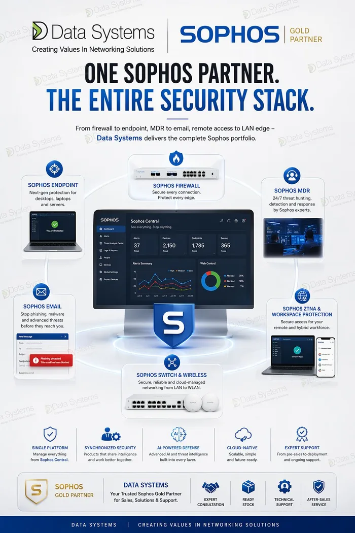 The Sophos security stack from Data Systems: endpoint, firewall, MDR, email, switch and wireless, and ZTNA, managed from Sophos Central