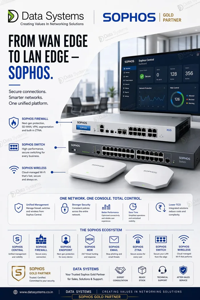 Sophos firewall, switch and wireless access points managed together from Sophos Central
