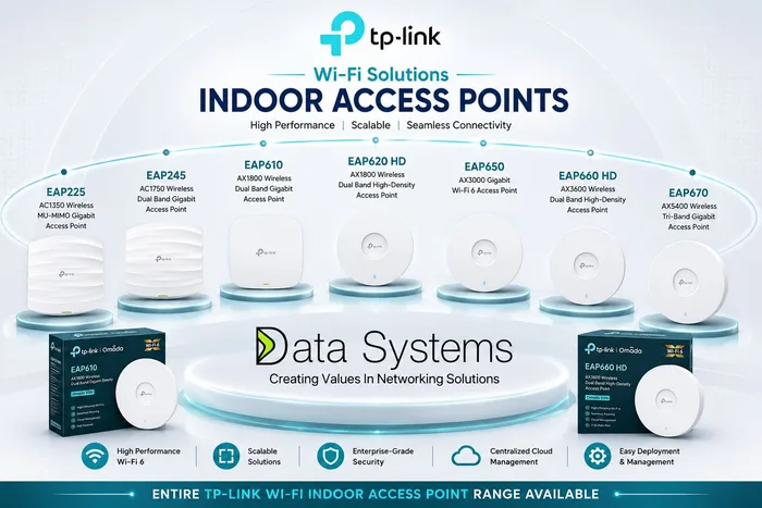 TP-Link EAP225 through EAP670 indoor access points in a row, each labelled with its wireless class