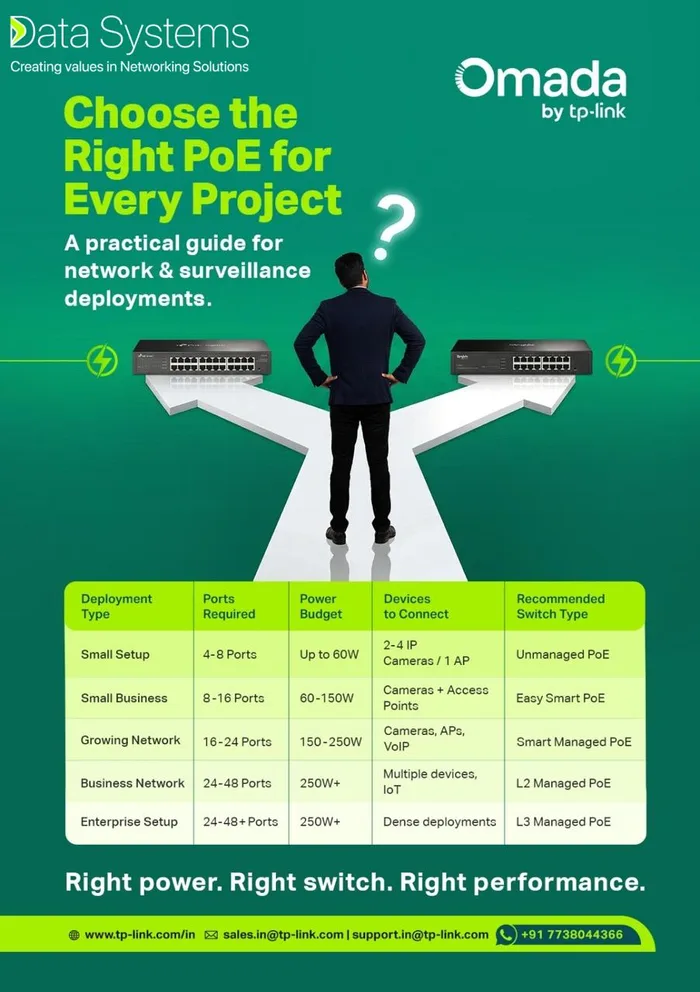 TP-Link Omada PoE switch selection guide from Data Systems, tabling deployment size against port count, power budget and switch type