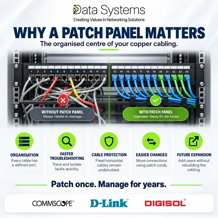 Data Systems poster on why a patch panel matters, a rack shown without a patch panel with tangled grey cables and with one, with tidy blue and green patch cords, listing organisation, faster troubleshooting, cable protection, easier changes and future expansion