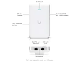 AC In-Wall