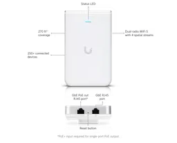 AC In-Wall