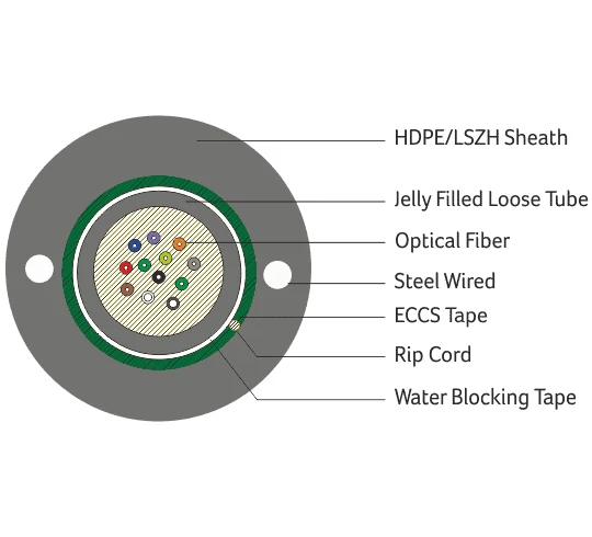 12 Core Single-mode Fibre Cable, a Fibre count part supplied by Data Systems