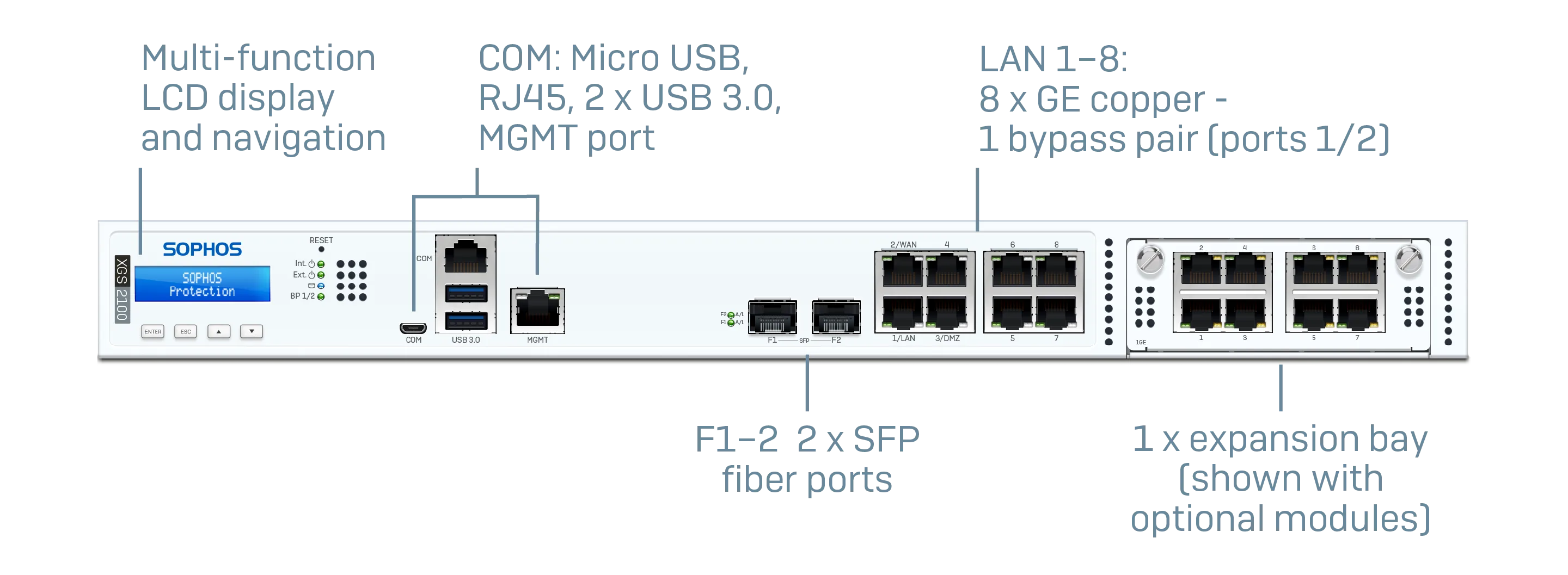 XGS 2100, a Next-generation firewall part supplied by Data Systems